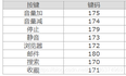 JavaScript学习（三十二）— Keycode常用键位码对照表