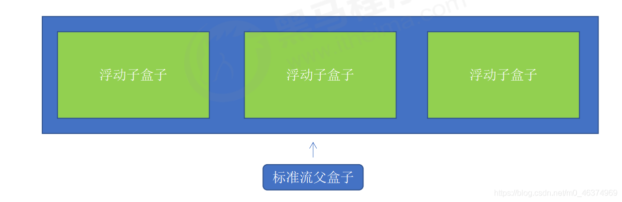 CSS基本知识—浮动_html_07