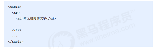 HTML之表格的基本知识_html_02