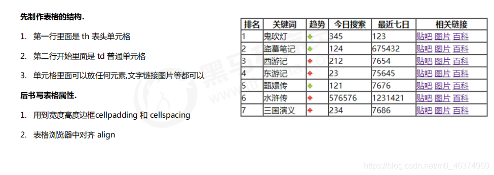 HTML之表格的基本知识_html_04