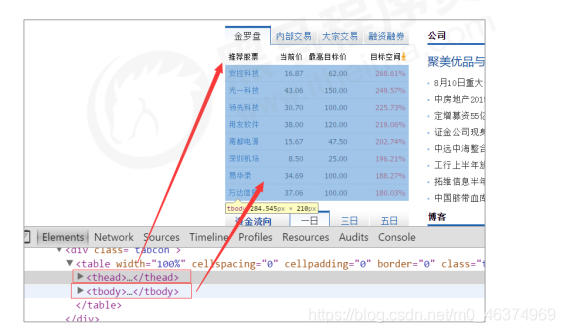 HTML之表格的基本知识_css_05