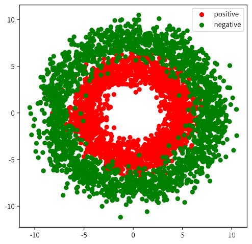 【偷偷卷死小伙伴Pytorch20天】-【day8】-【低阶API示范】_pytorch_07