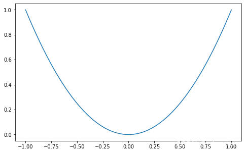 Python进阶—Matplotlib_开发语言_03