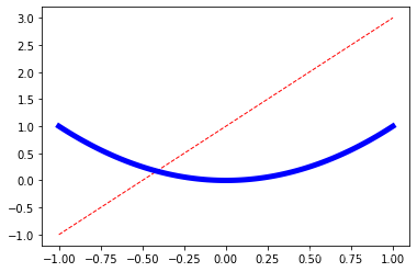 Python进阶—Matplotlib_计算机视觉_04