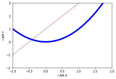 Python进阶—Matplotlib_开发语言_05