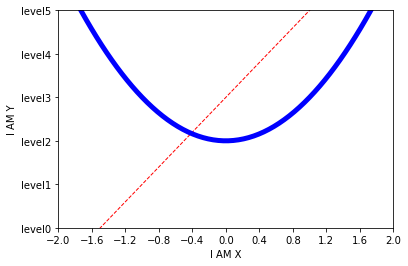 Python进阶—Matplotlib_计算机视觉_06