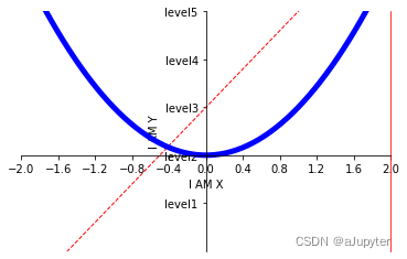 Python进阶—Matplotlib_开发语言_07