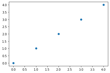 Python进阶—Matplotlib_开发语言_10