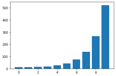 Python进阶—Matplotlib_计算机视觉_12