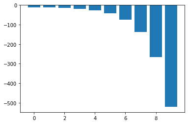 Python进阶—Matplotlib_Matplotlib_13