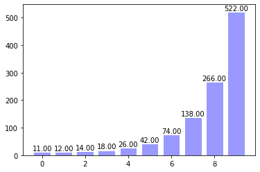 Python进阶—Matplotlib_计算机视觉_15