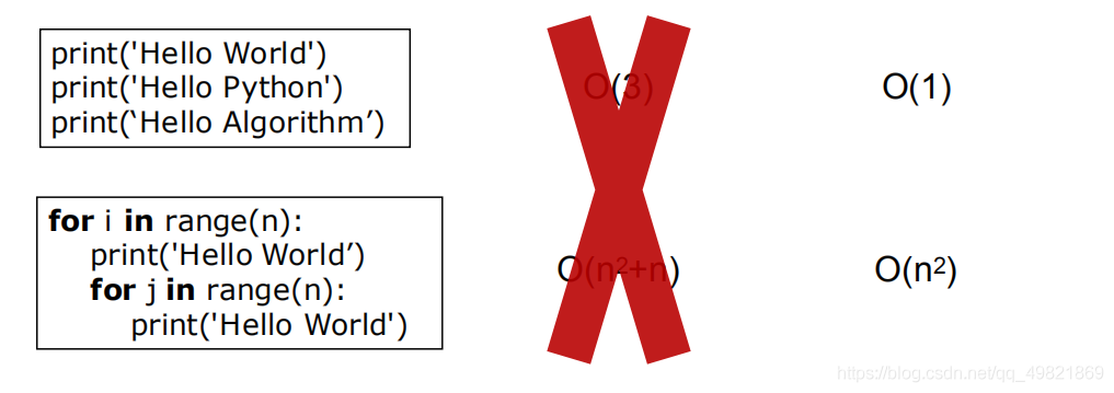 一、算法基础+递归算法+查找算法_python_03