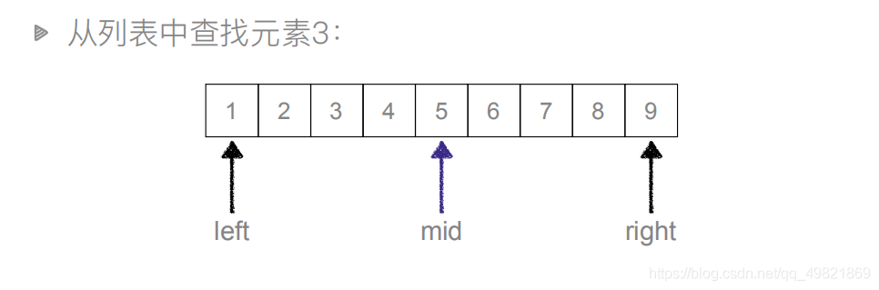 一、算法基础+递归算法+查找算法_递归_08