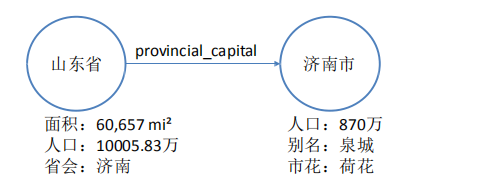 第四章 知识图谱_基于知识