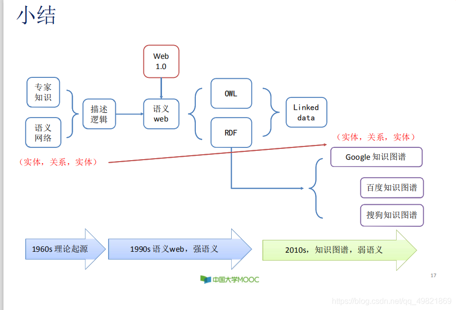 第四章 知识图谱_知识图谱_02