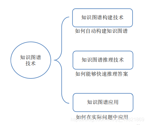 第四章 知识图谱_基于知识_03