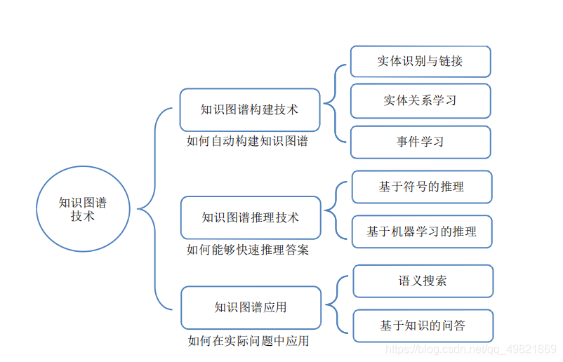 第四章 知识图谱_知识图谱_04