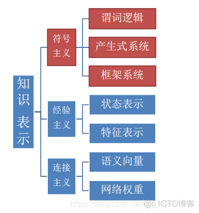 第二章 知识表示_产生式系统