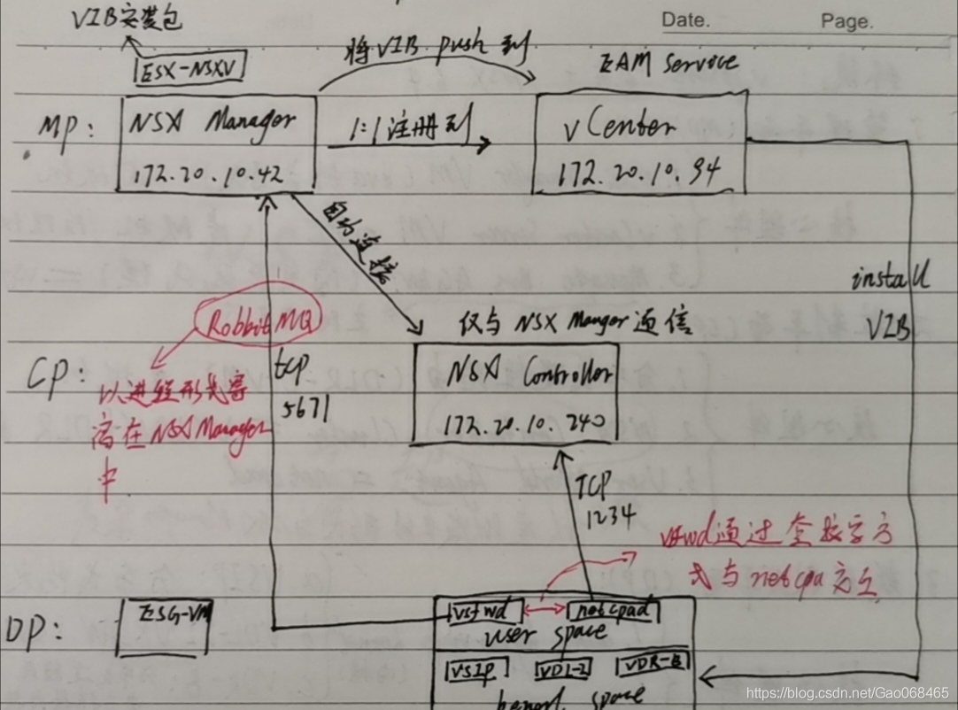 VMware NSX原理与实践——基础概念_运维_02