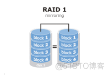 服务器的RAID_数据_02