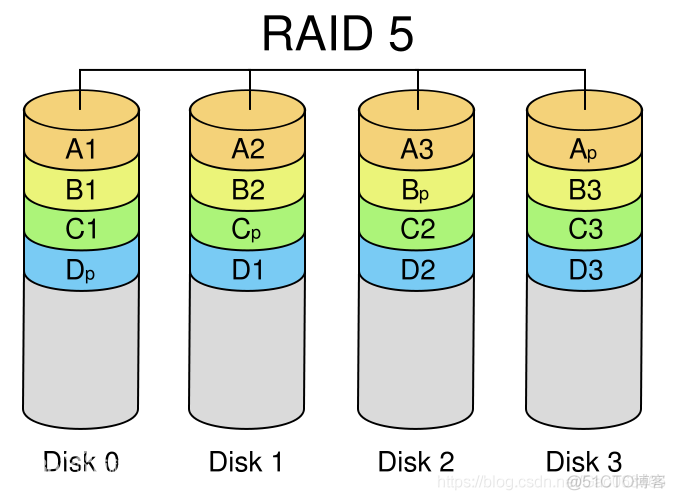 服务器的RAID_常用命令_08