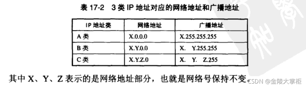 特殊的IP地址_网络_03