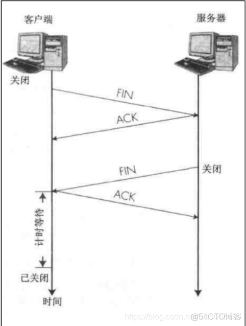 计算机网络基础之TCP/IP协议_tcpip_06