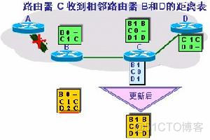 计算机基础之网络层的功能和服务_网络
