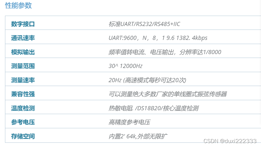 VM704振弦传感器测量模块应用于支坑支护岩土工程地质灾害自动化监测_标准差