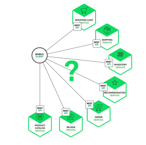 SpringCloud系列之API网关(Gateway)服务Zuul_ide_03