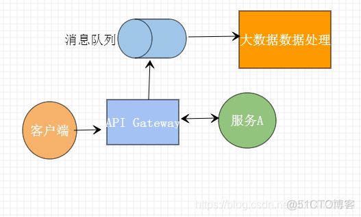 SpringCloud系列之API网关(Gateway)服务Zuul_ide_08