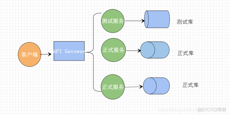 SpringCloud系列之API网关(Gateway)服务Zuul_插入图片_10