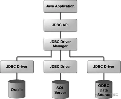 JDBC 在性能测试中的应用_数据库_03