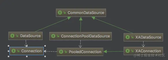 JDBC 在性能测试中的应用_sql_05