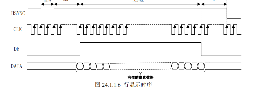 LCD_初始化