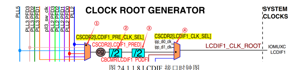 LCD_初始化_03