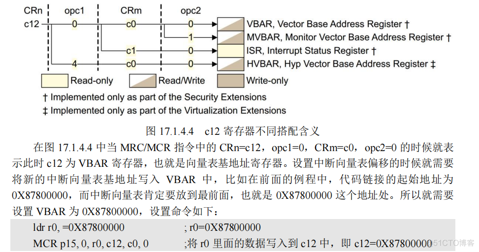 Cortex-A系列中断_寄存器_09