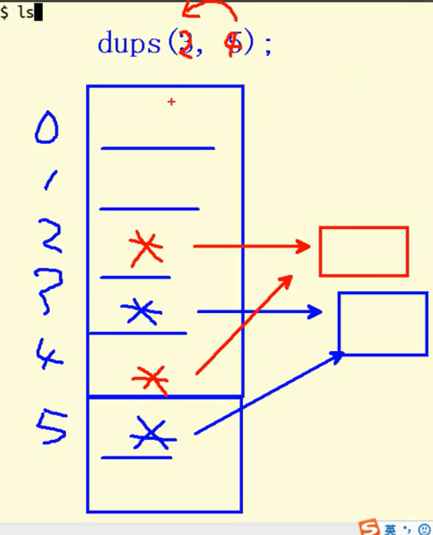 重定向dup和dup2_打开方式_05