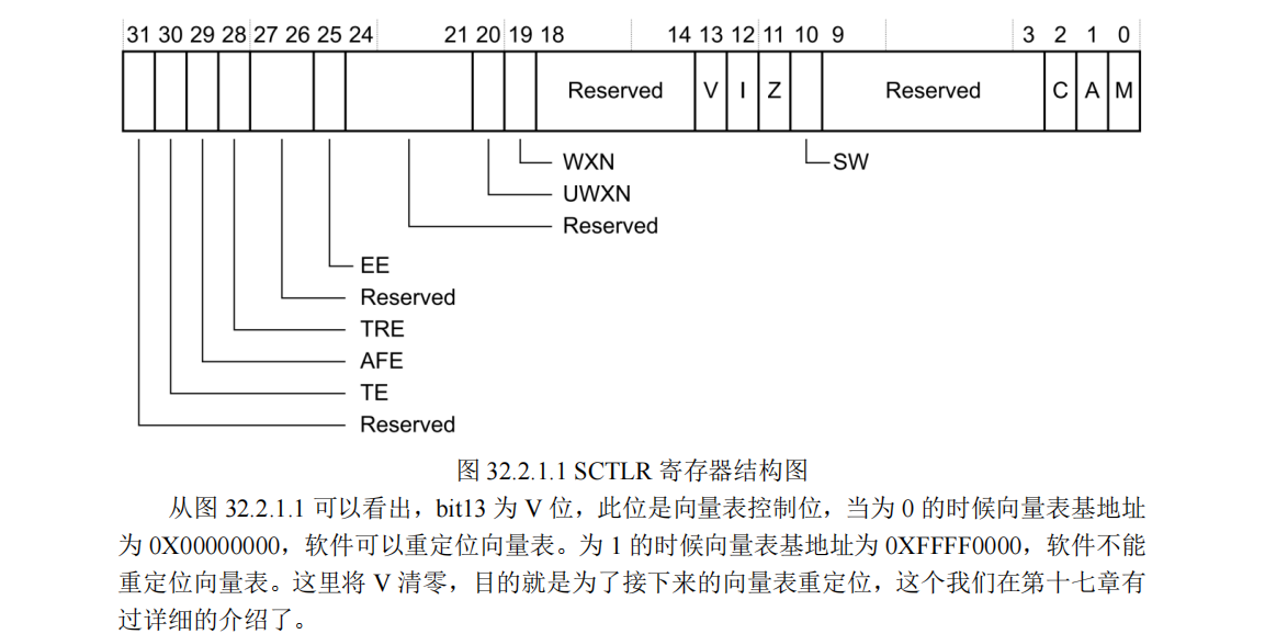 uboot启动流程_linux_20