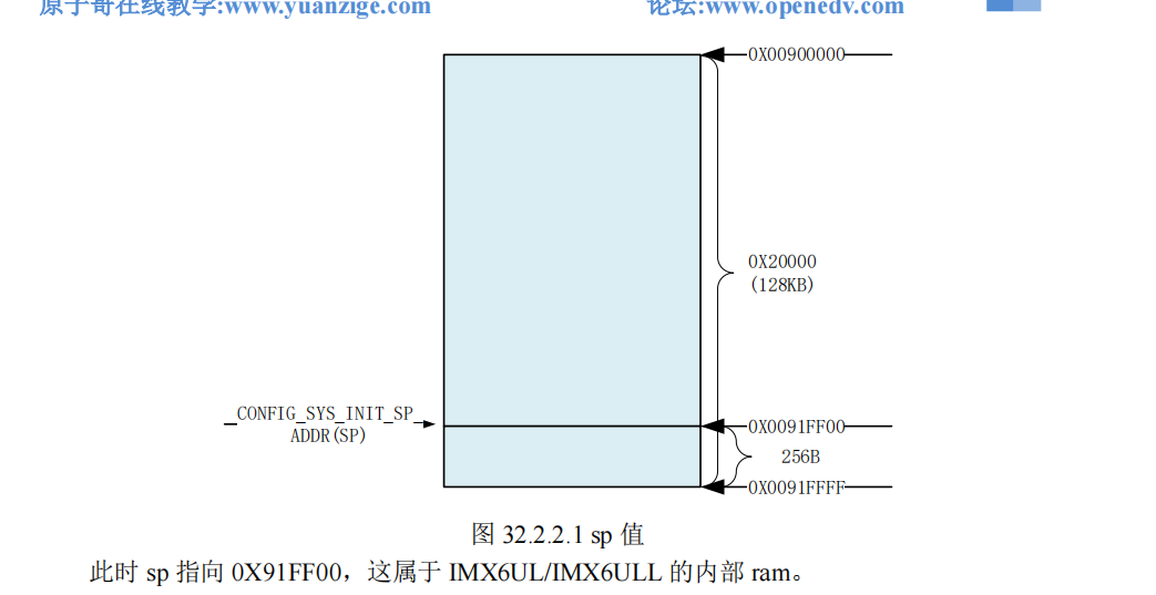 uboot启动流程_重定位_23