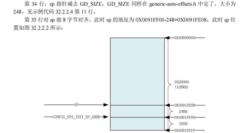 uboot启动流程_linux_24