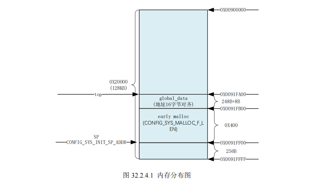 uboot启动流程_linux_31