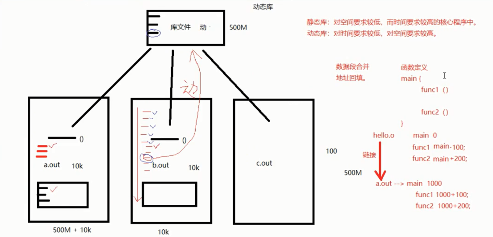 动态库和静态库_可执行文件_11