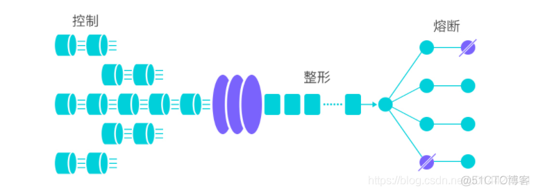 Spring Cloud Alibaba系列之服务防护组件Sentinel_spring cloud alibaba_03