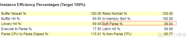 Oracle SQL调优系列之AWR报告简介_oracle_05