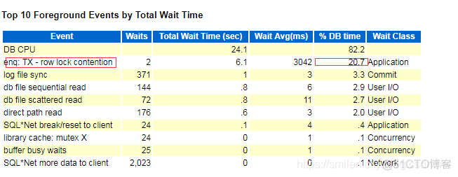 Oracle SQL调优系列之AWR报告简介_oracle_06