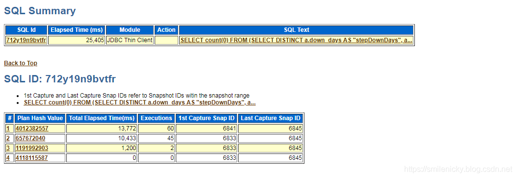 Oracle SQL调优系列之AWRSQRPT报告简介_SQL调优_03