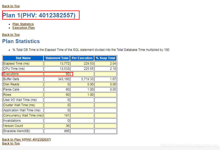 Oracle SQL调优系列之AWRSQRPT报告简介_Oracle_04