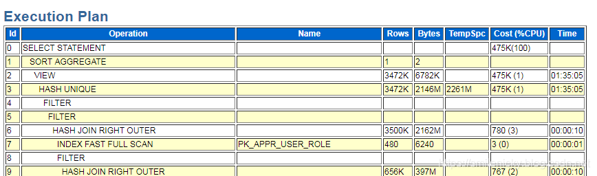 Oracle SQL调优系列之AWRSQRPT报告简介_oracle_05