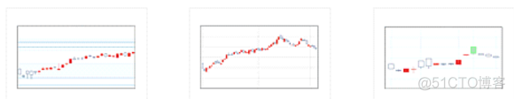 Fusioncharts系列之基于Fusioncharts的报表统计_json_07